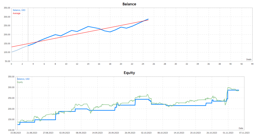 Forex Robot FREE Download ForexCracked.com