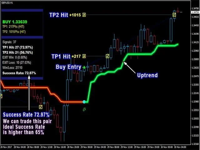 Forex Trend Indicator FREE Download ForexCracked.com