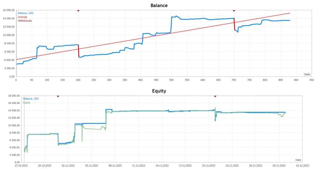 Gold MT4 EA FREE Download ForexCracked.com