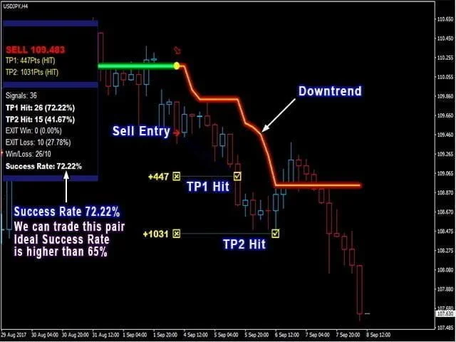 Infinite Trend Indicator FREE Download ForexCracked.com