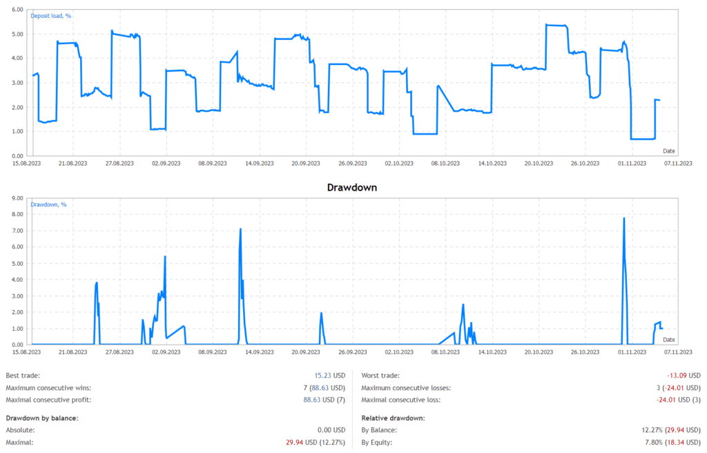 MT4 Forex Robot FREE Download ForexCracked.com