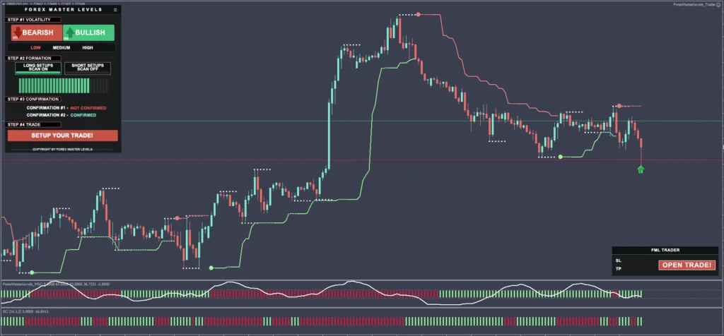 Forex Master Levels MT4 System FREE Download - ForexCracked