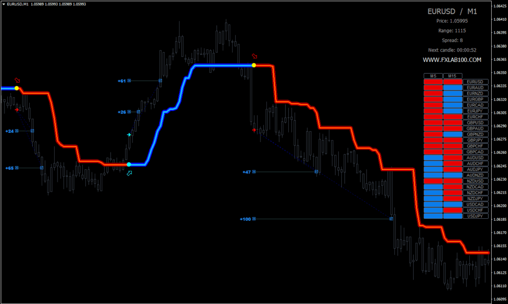 MT4 Trading Software FREE Download ForexCracked.com