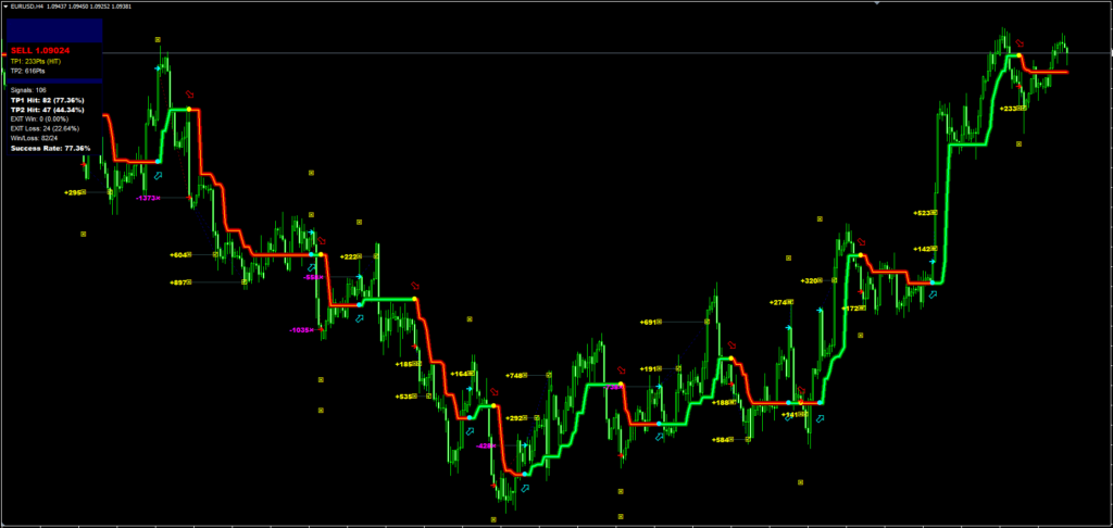 MT4 Trend Indicator FREE Download ForexCracked.com