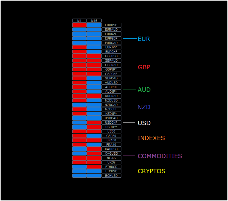 MTF confirmation dashboard Indicator FREE Download ForexCracked.com