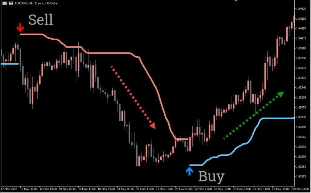 Point Zero Bollinger Trend Forex Indicator MT5 Free Download