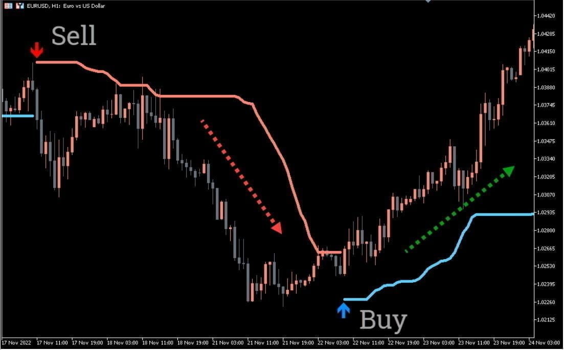 Point Zero Bollinger Trend Forex Indicator MT5 Free Download | FOREX IN ...