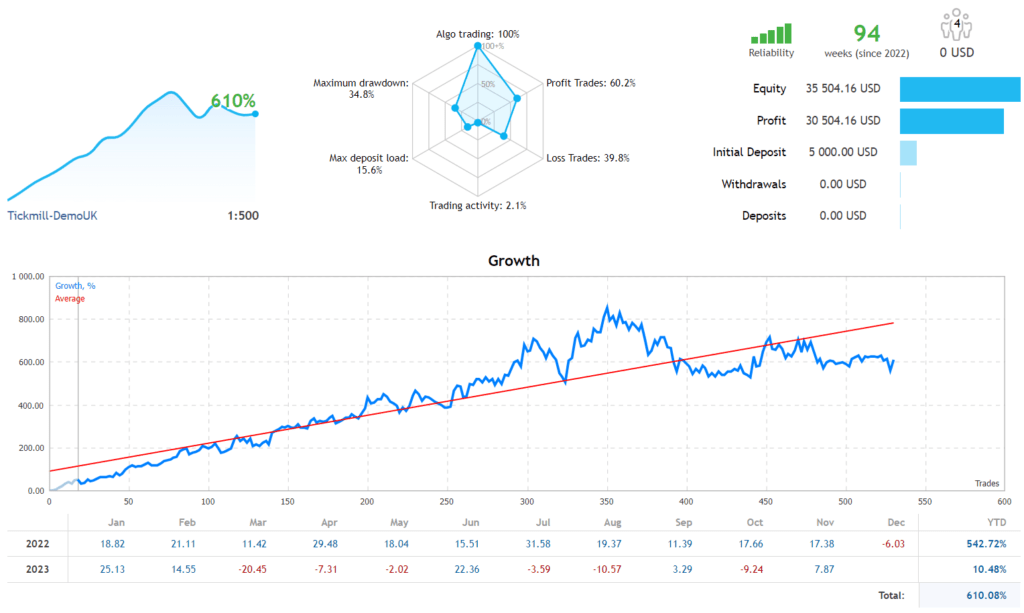 Price Action Robot FREE Download ForexCracked.com