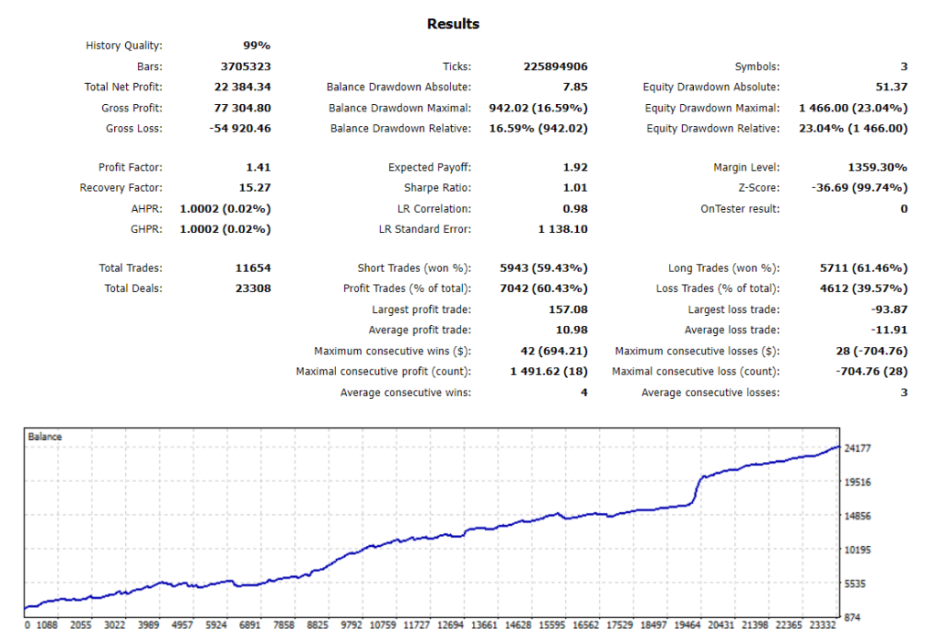 Smart Robot FREE Download ForexCracked.com