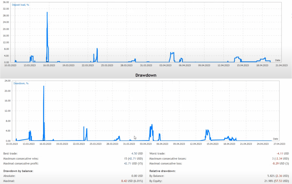 Super Turbo EA Free Download ForexCracked.com