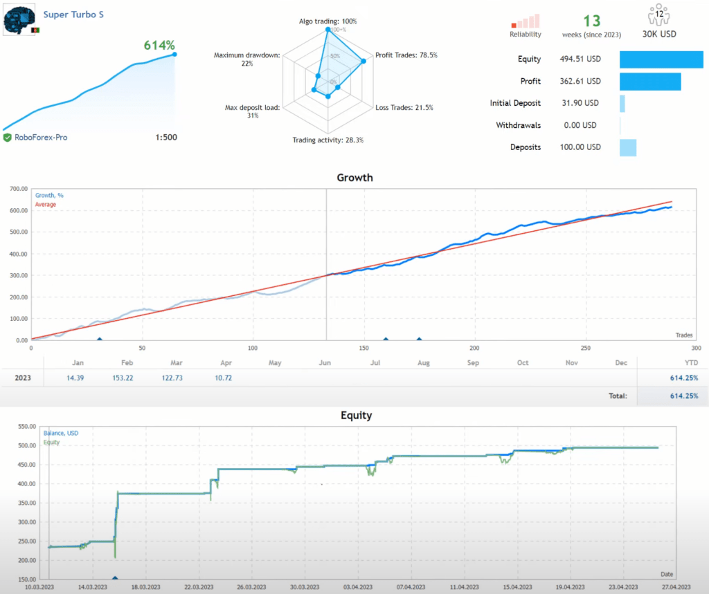 Super Turbo MT4 FREE Download ForexCracked.com