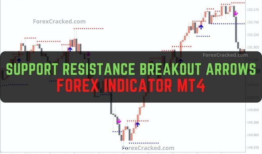 Support Resistance Breakout Arrows Forex Indicator MT4 Free Download
