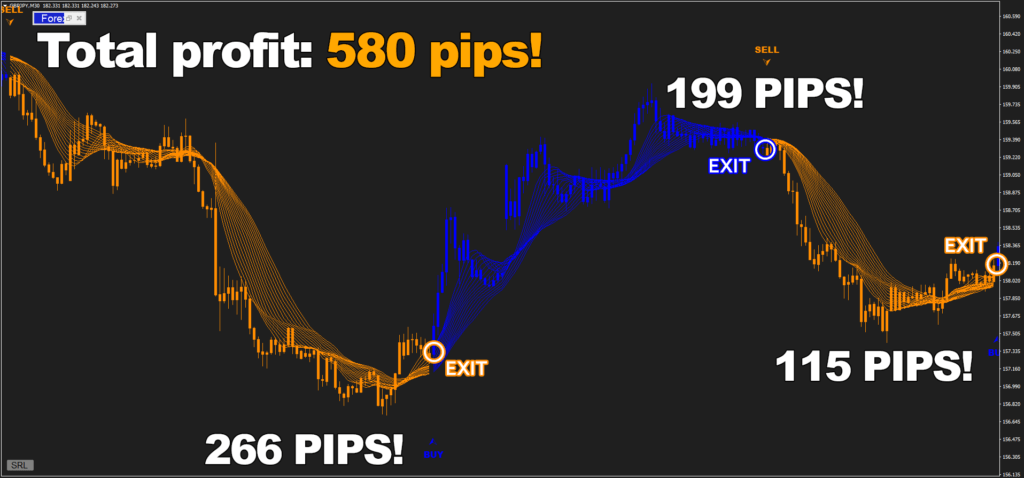 The trend detection of Forex Jupiter cant be compared to any other tool - you will always be protected from false reversals and will get huge profit like these wins on GBPJPY, M30 Forex Cracked.com