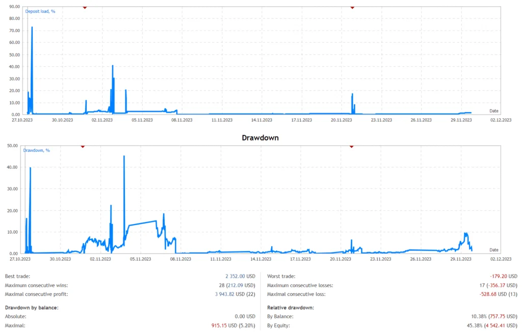 Trend Following Robot FREE Download ForexCracked.com