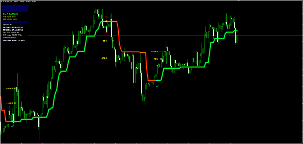 Trend Indicator FREE Download ForexCracked.com