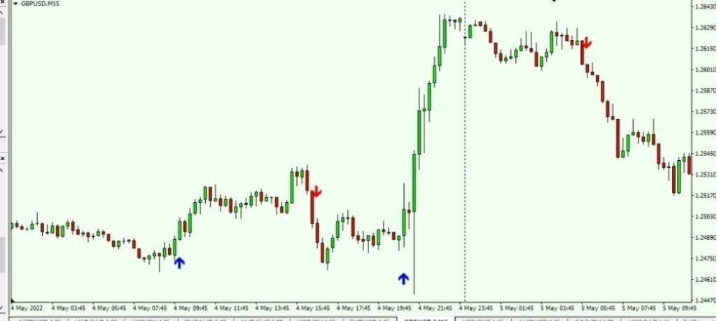 Vulkan Profit forex Indicator