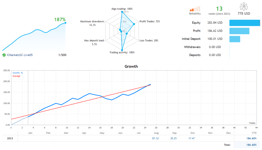 Weekend Trader EA FREE Download ForexCracked.com