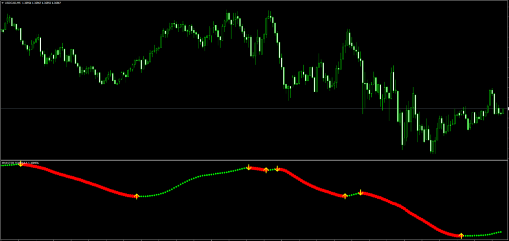 Xmaster Formula Indicator FREE Download ForexCracked.com