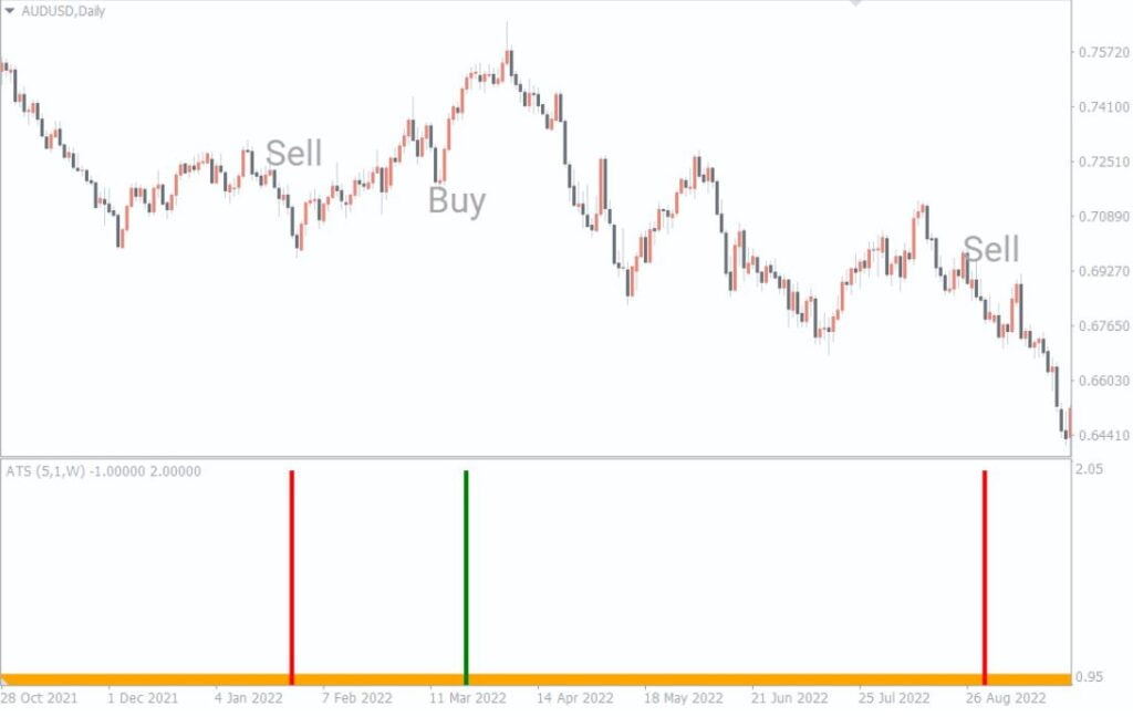 Alpha Trend Spotter Indicator For MT4