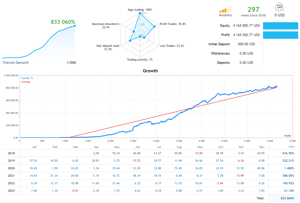 Best Scalper FREE Download ForexCracked.com