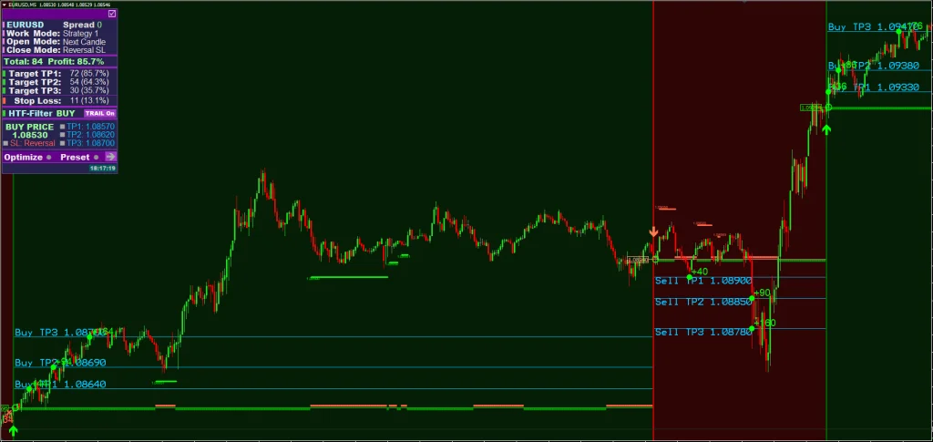 Best Scalper Indicator FREE Download ForexCracked.com