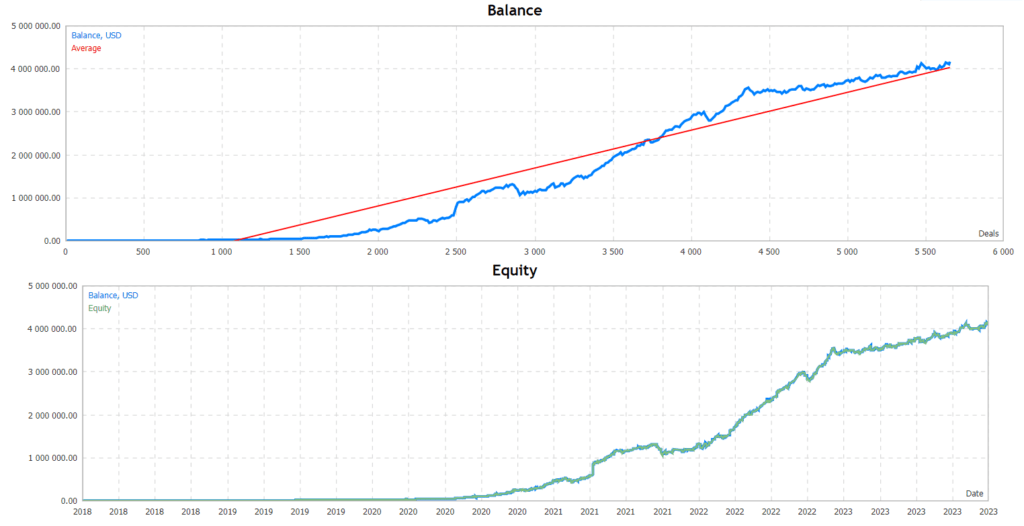 Best Scalper Robot FREE Download ForexCracked.com