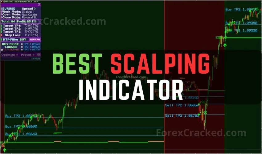 Best Scalping Indicator FREE Download ForexCracked.com