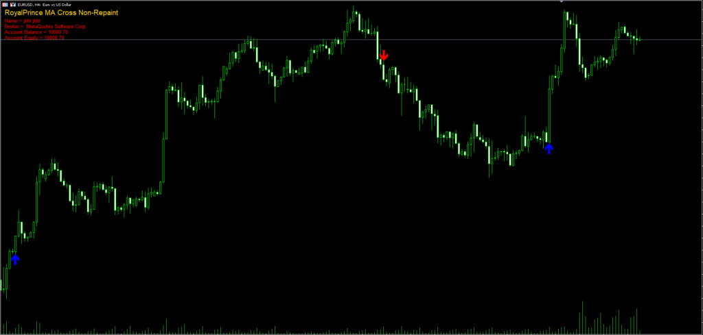 Crossover Arrows Indicator FREE Download ForexCracked.com