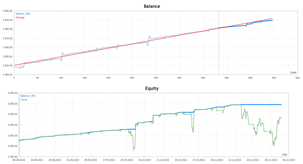 Dark Scalping EA FREE Download ForexCracked.com