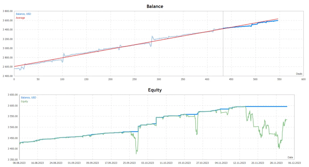 Dark Scalping EA FREE Download ForexCracked.com