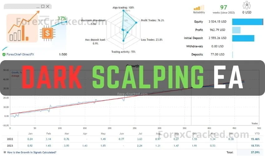 Dark Scalping MT4 EA FREE Download ForexCracked.com