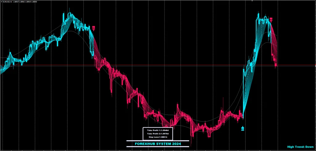 ForexHub System FREE Download ForexCracked.com