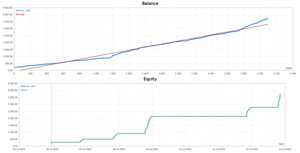 HFT Robot FREE Download