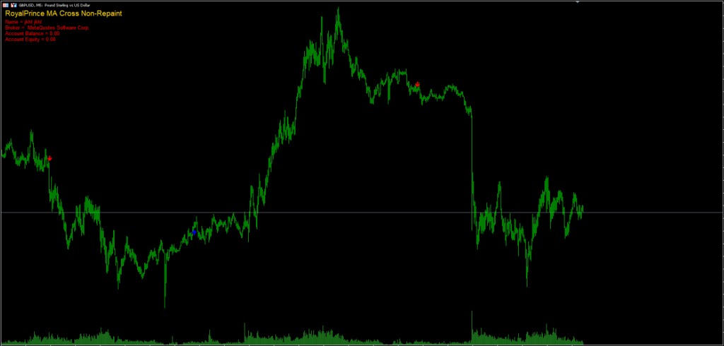 MA Crossover Indicator FREE Download ForexCracked.com