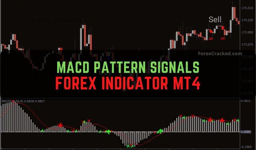 MACD Pattern Signals Forex Indicator MT4 Free Download (1)