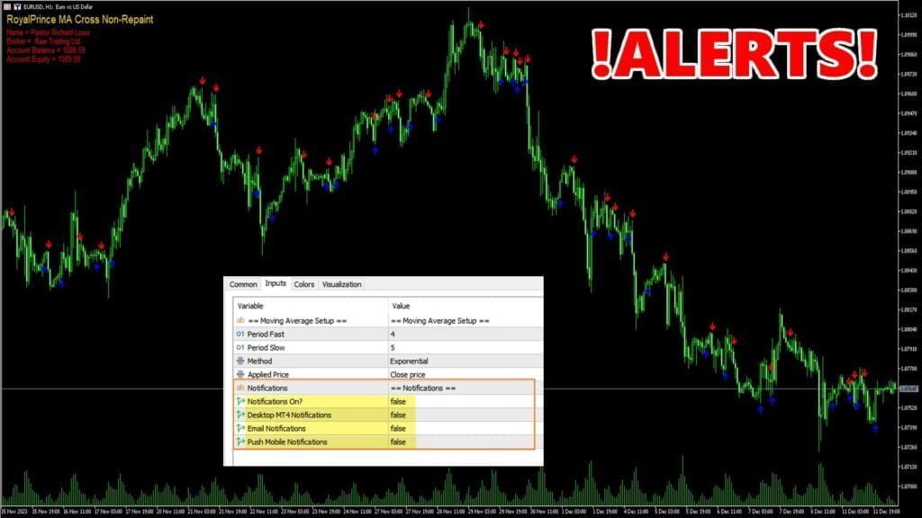 Moving Average Crossover Indicator MT5 FREE Download ForexCracked.com