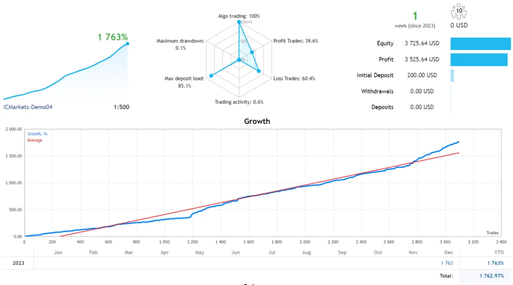 Passing Prop Firm Challenges FREE Download ForexCracked.com