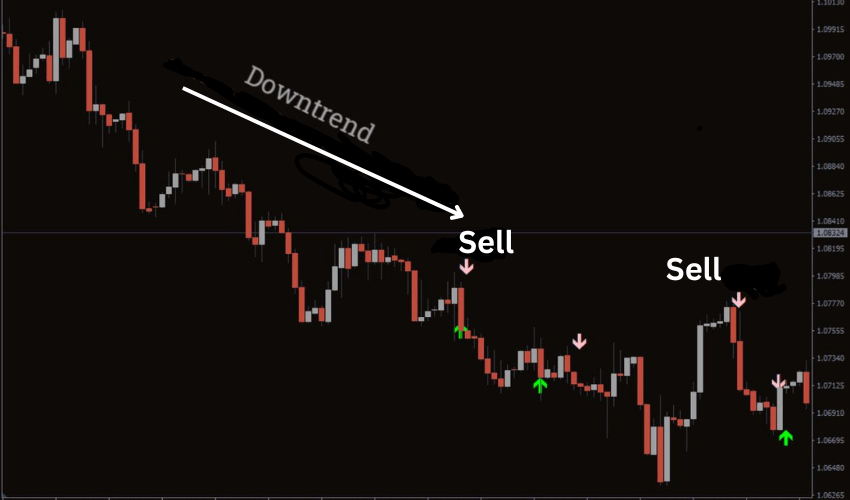 Price Action Trend V2 Forex Indicator MT4 Free Download (1)