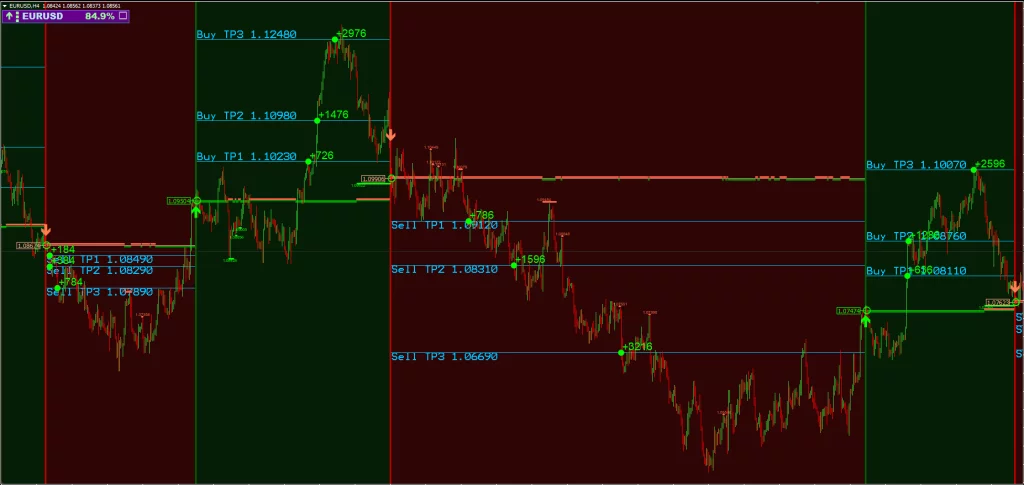 Scalper Indicator FREE Download ForexCracked.com