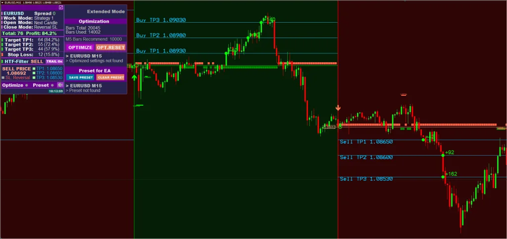 Scalping Indicator FREE Download ForexCracked.com