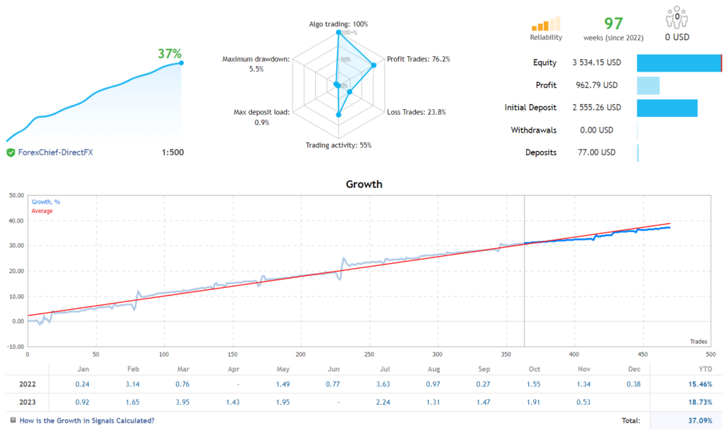 Dark Scalper EA FREE Download ForexCracked.com