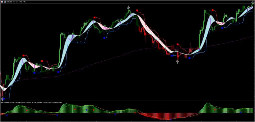 Strategy for MT5 FREE Download ForexCracked.com