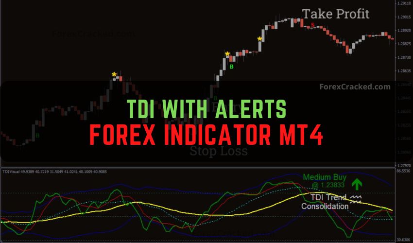 TDI With Alerts Forex Indicator MT4 Free Download (1)