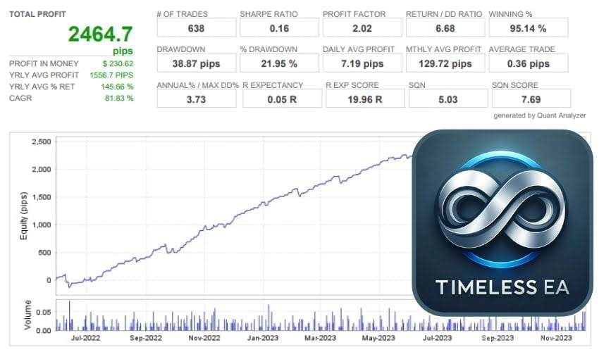 Timeless EA - Automated Safe, Reliable, and Long-Term Investment Solution ForexCracked.com