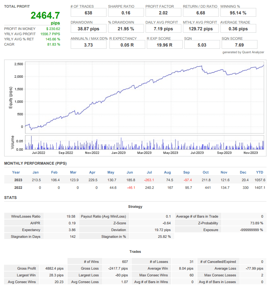 Timeless Robot ForexCracked.com