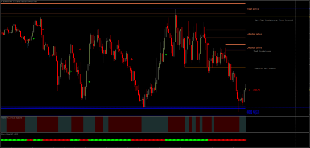 Trend Action Binary Option Strategy FREE Download ForexCracked.com