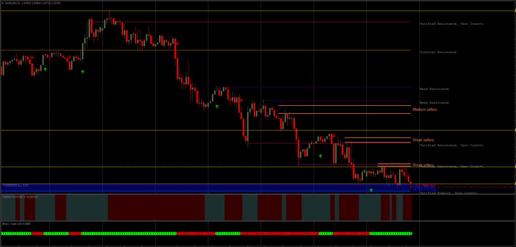 Trend Action Strategy FREE Download ForexCracked.com