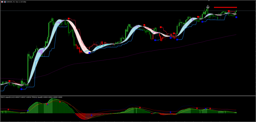 Trend Momentum Strategy FREE Download ForexCracked.com