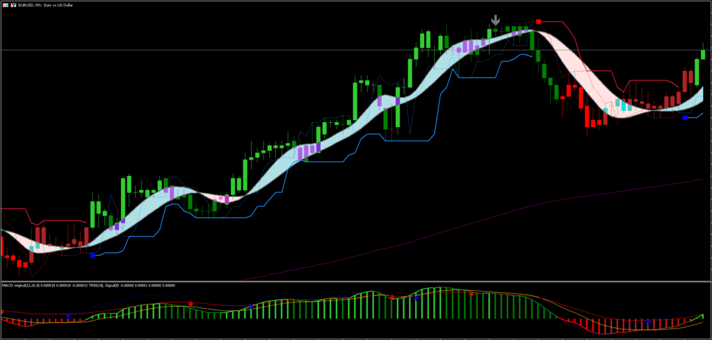 Trend Momentum Strategy for MT5 FREE Download ForexCracked.com