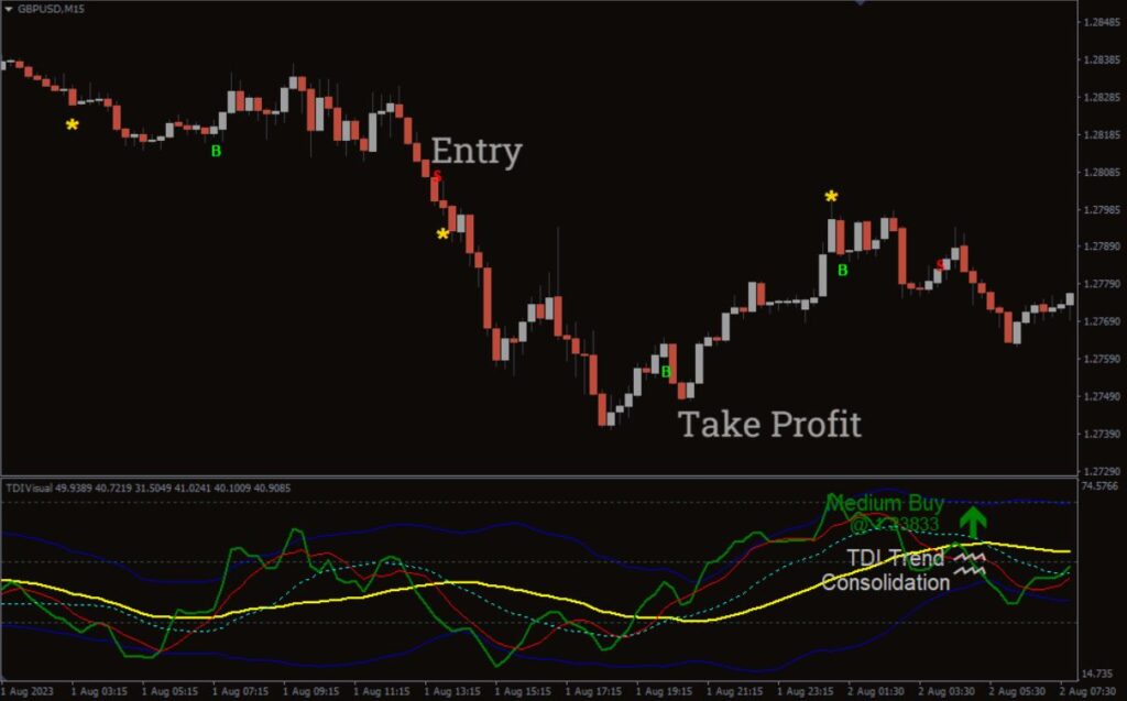 tdi with alerts buy